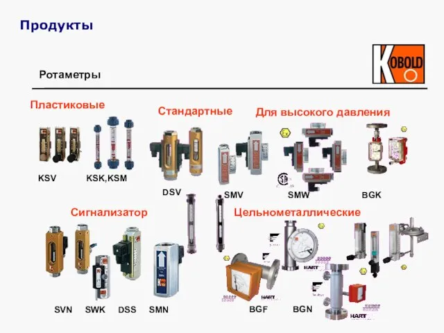 Ротаметры Для высокого давления Пластиковые Цельнометаллические Сигнализатор SVN SWK DSS SMN BGF