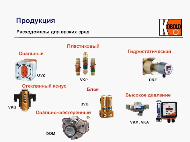 Продукция Расходомеры для вязких сред Стеклянный конус VKM, VKA OVZ Гидростатический Пластиковый