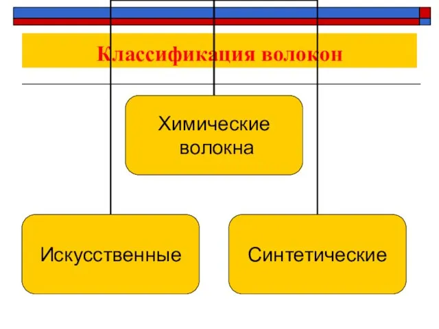 Классификация волокон