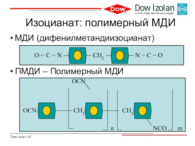 Изоцианат: полимерный МДИ МДИ (дифенилметандиизоцианат) ПМДИ – Полимерный МДИ CH2 CH2 NCO