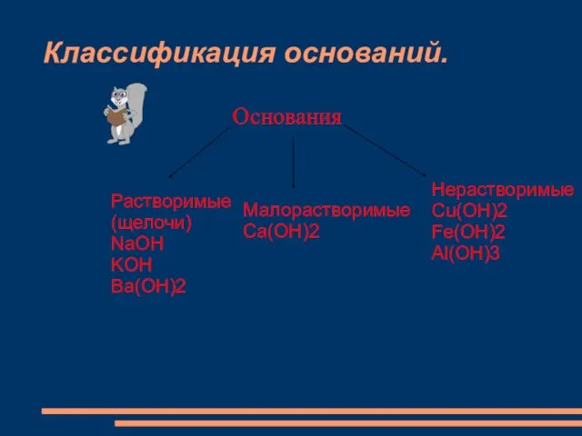 Классификация оснований. Основания Растворимые (щелочи) NaOH KOH Ba(OH)2 Малорастворимые Ca(OH)2 Hерастворимые Cu(OH)2 Fe(OH)2 Al(OH)3