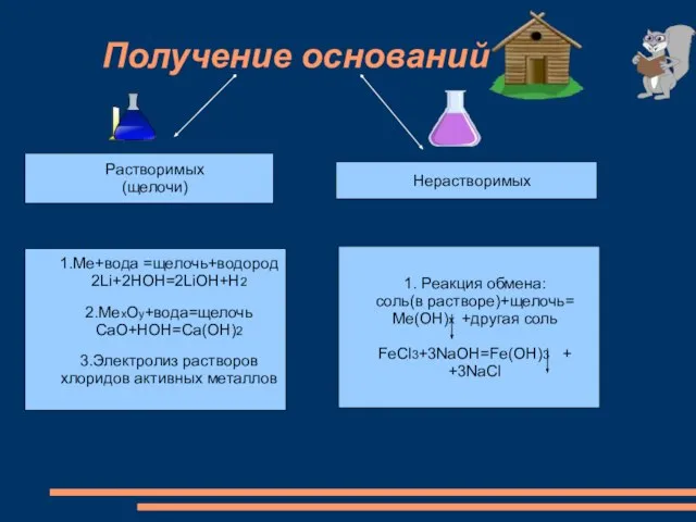 Получение оснований 1.Ме+вода =щелочь+водород 2Li+2HOH=2LiOH+H2 2.МехОу+вода=щелочь CaO+HOH=Ca(OH)2 3.Электролиз растворов хлоридов активных металлов