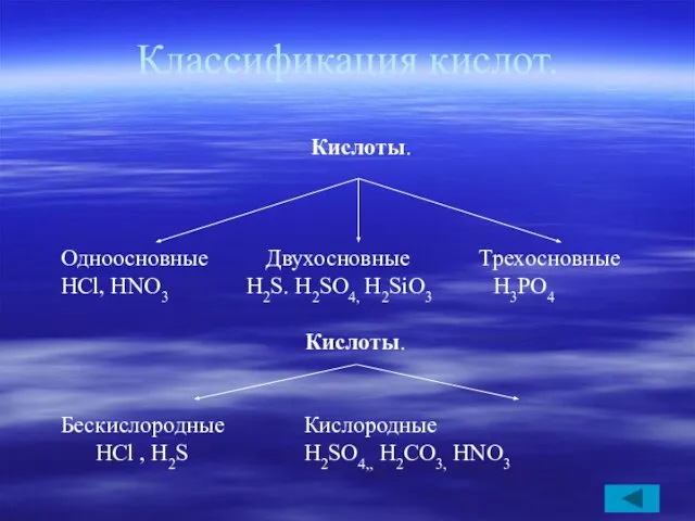 Классификация кислот. Кислоты. Одноосновные Двухосновные Трехосновные HCl, HNO3 H2S. H2SO4, H2SiO3 H3РO4