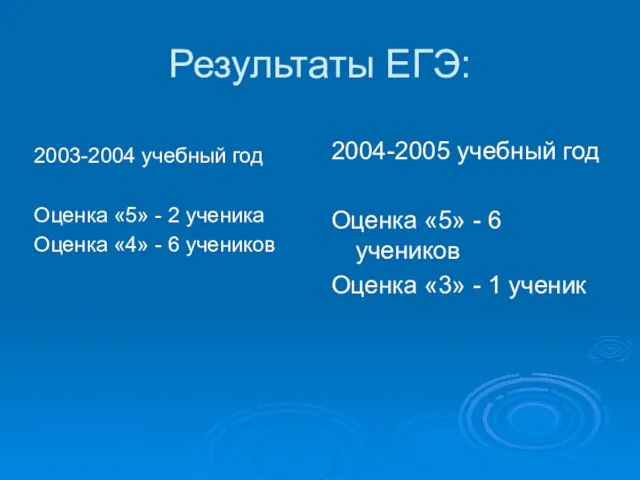 Результаты ЕГЭ: 2003-2004 учебный год Оценка «5» - 2 ученика Оценка «4»