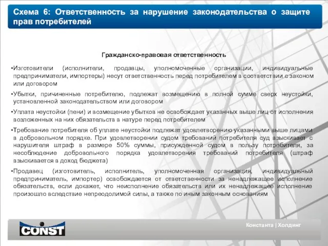 Константа | Холдинг Схема 6: Ответственность за нарушение законодательства о защите прав