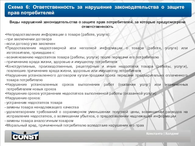 Константа | Холдинг Схема 6: Ответственность за нарушение законодательства о защите прав