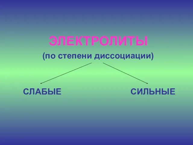 ЭЛЕКТРОЛИТЫ (по степени диссоциации) СЛАБЫЕ СИЛЬНЫЕ