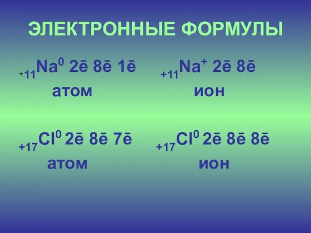 ЭЛЕКТРОННЫЕ ФОРМУЛЫ +11Na0 2ē 8ē 1ē +11Na+ 2ē 8ē атом ион +17Cl0