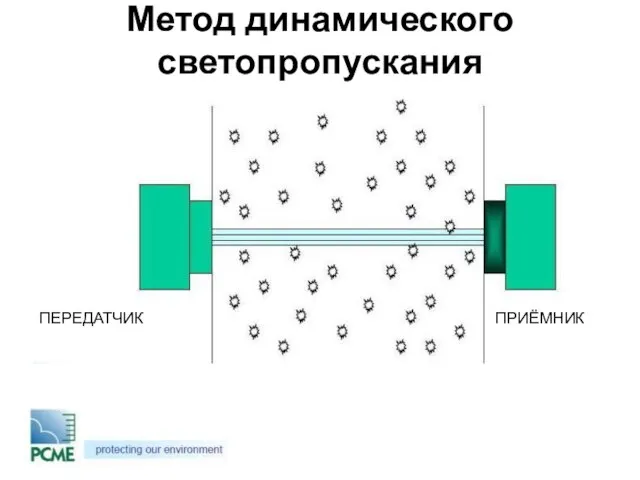 ПЕРЕДАТЧИК ПРИЁМНИК Метод динамического светопропускания