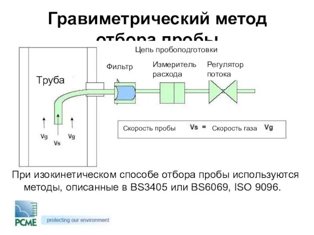 Гравиметрический метод отбора пробы При изокинетическом способе отбора пробы используются методы, описанные