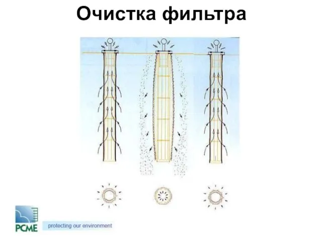 Очистка фильтра