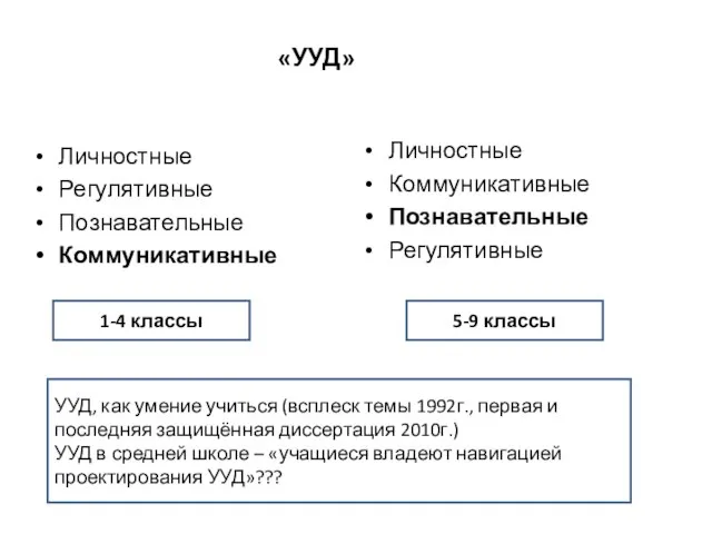 «УУД» Личностные Регулятивные Познавательные Коммуникативные Личностные Коммуникативные Познавательные Регулятивные 1-4 классы 5-9