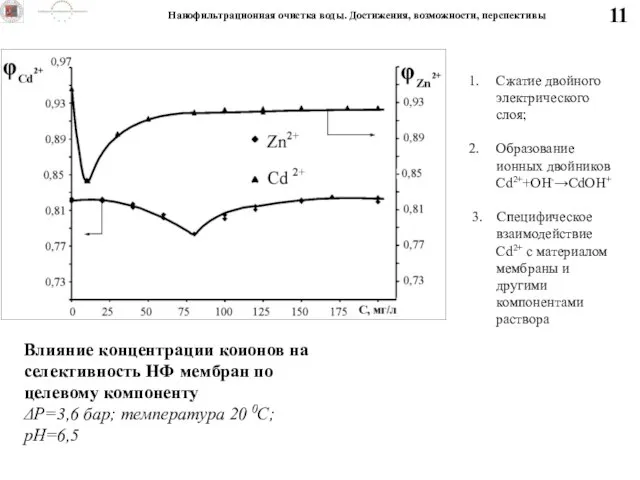 11 Влияние концентрации коионов на селективность НФ мембран по целевому компоненту ΔP=3,6