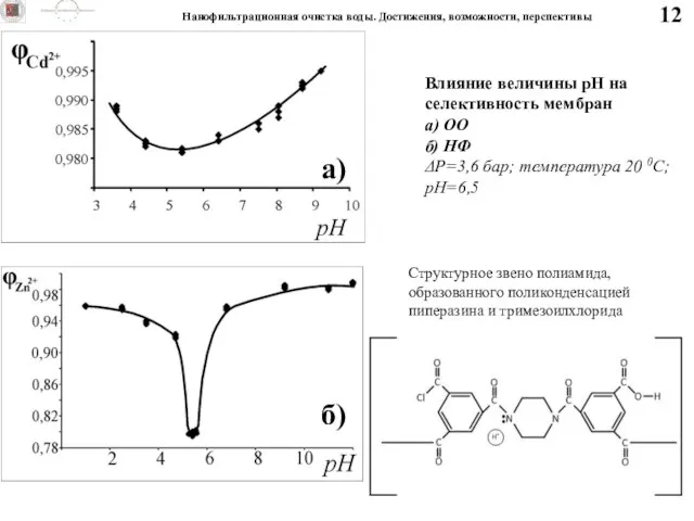 12 Влияние величины рН на селективность мембран а) ОО б) НФ ΔP=3,6