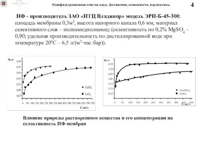 НФ - производитель ЗАО «НТЦ Владипор» модель ЭРН-Б-45-300: площадь мембраны 0,3м2, высота