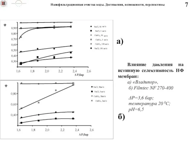 Влияние давления на истинную селективность НФ мембран: а) «Владипор», б) Filmtec NF
