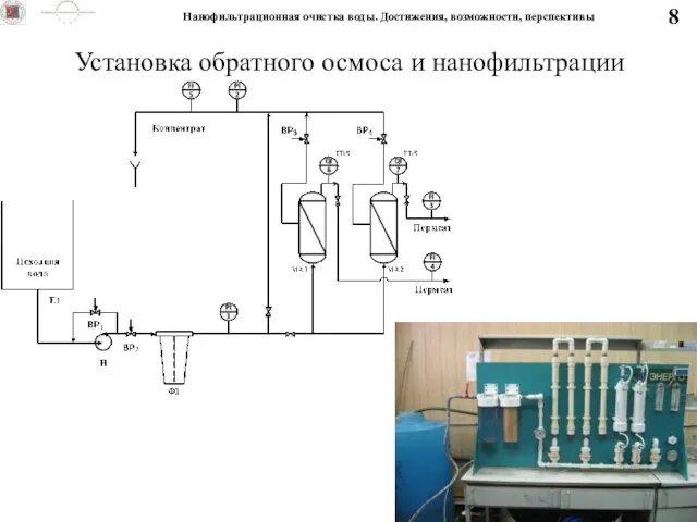 Установка обратного осмоса и нанофильтрации 8 Нанофильтрационная очистка воды. Достижения, возможности, перспективы