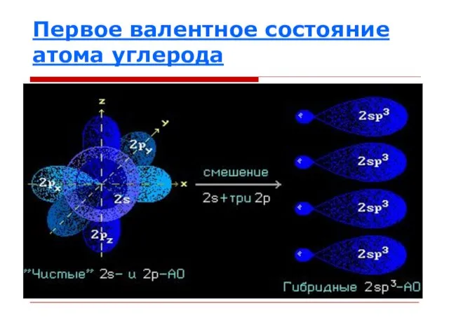 Первое валентное состояние атома углерода