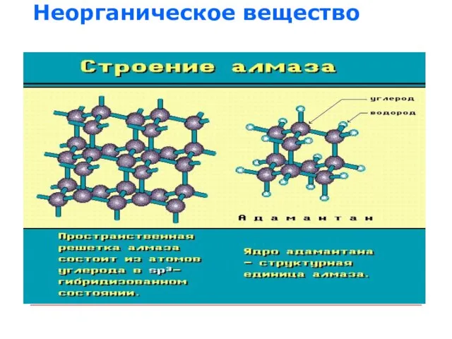 Неорганическое вещество