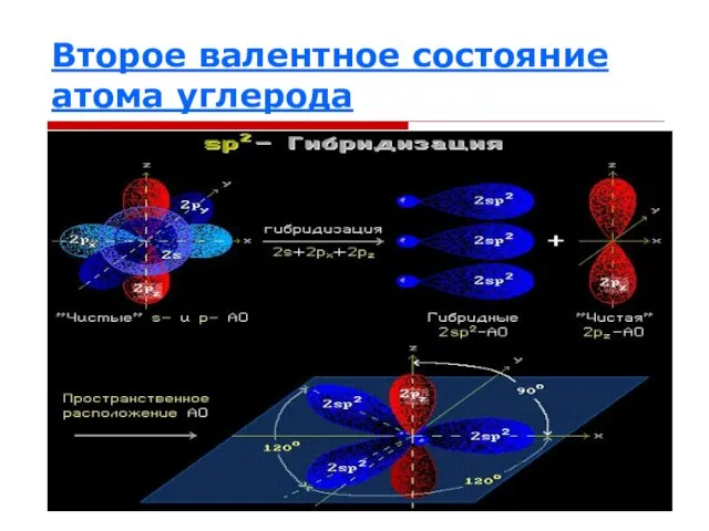 Второе валентное состояние атома углерода