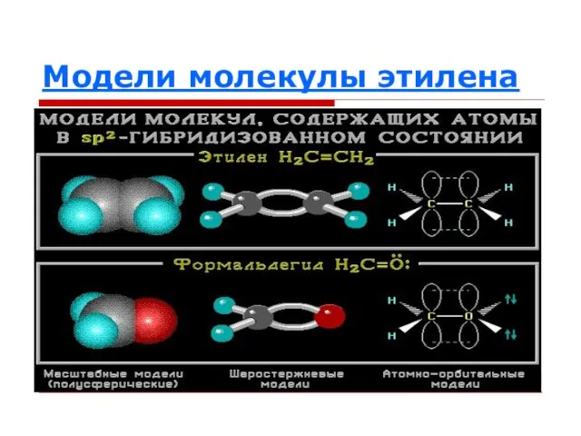 Модели молекулы этилена