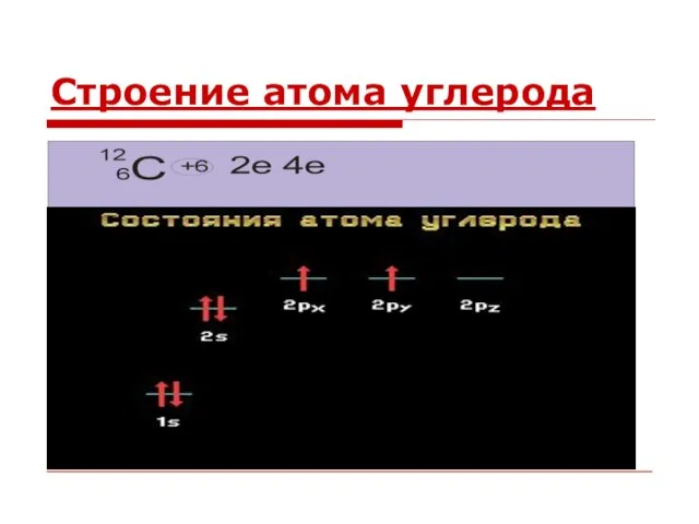 Строение атома углерода