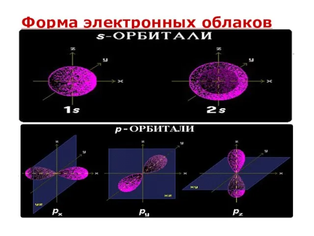 Форма электронных облаков