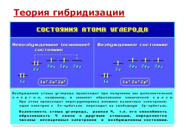 Теория гибридизации