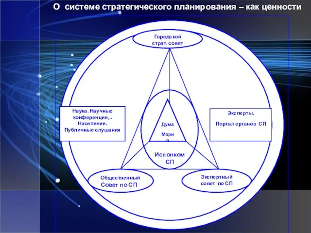 О системе стратегического планирования – как ценности