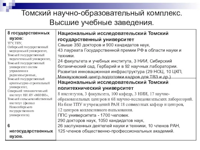 Томский научно-образовательный комплекс. Высшие учебные заведения.