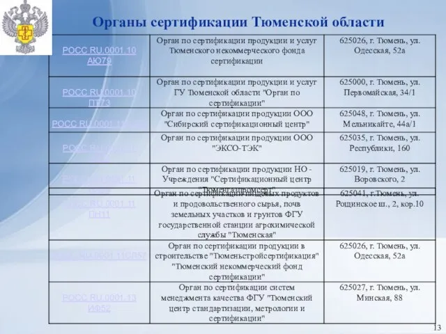 Органы сертификации Тюменской области