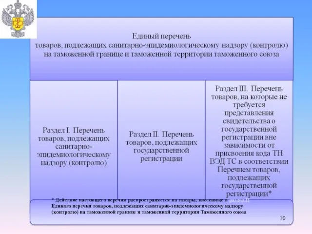 * Действие настоящего перечня распространяется на товары, внесенные в раздел II Единого