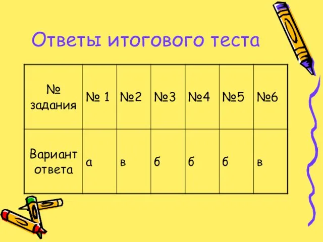 Ответы итогового теста