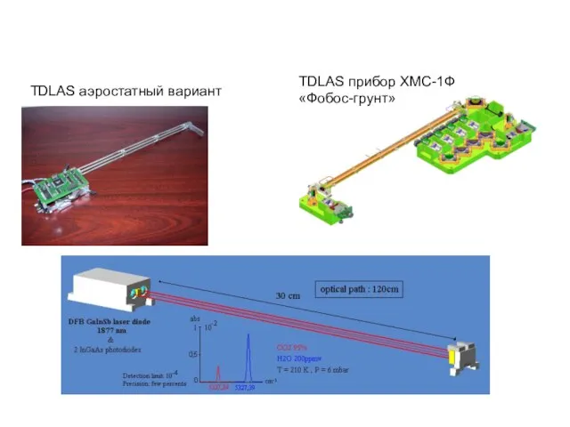 TDLAS аэростатный вариант TDLAS прибор ХМС-1Ф «Фобос-грунт»