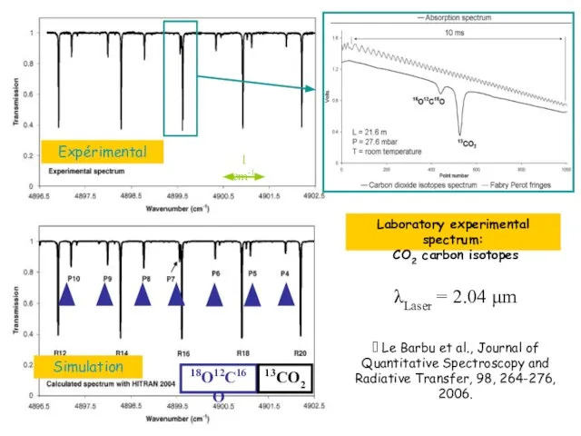 18O12C16O 13CO2 λLaser = 2.04 μm Expérimental Simulation 1 cm-1 Laboratory experimental