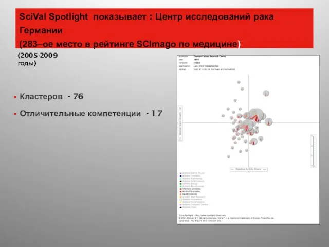 SciVal Spotlight показывает : Центр исследований рака Германии (283–ое место в рейтинге