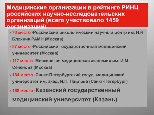 Медицинские организации в рейтинге РИНЦ российских научно-исследовательских организаций (всего участвовало 1459 организаций)