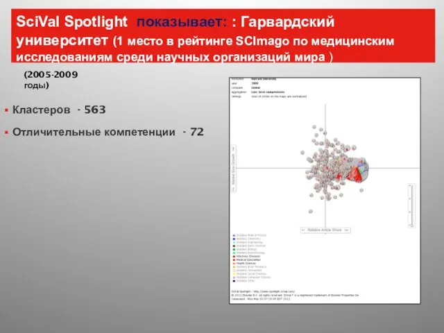 SciVal Spotlight показывает: : Гарвардский университет (1 место в рейтинге SСImago по