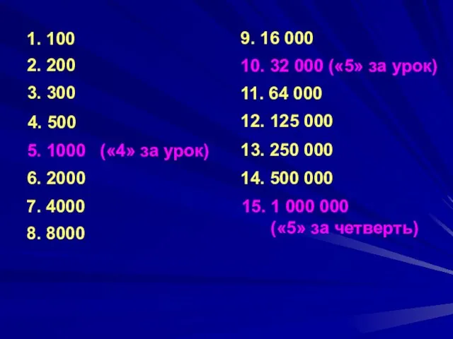 1. 100 2. 200 3. 300 4. 500 5. 1000 («4» за