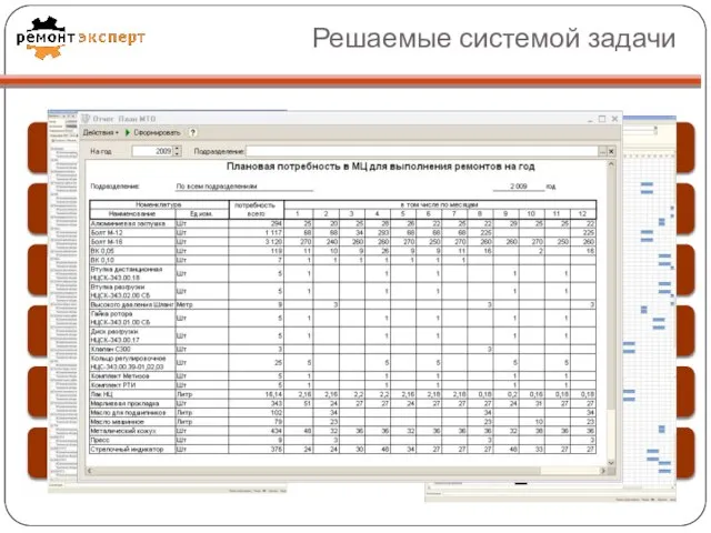 Решаемые системой задачи