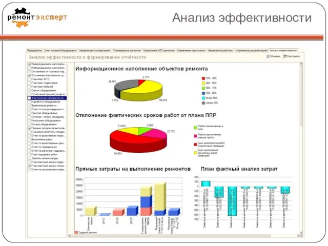 Анализ эффективности