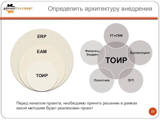 Определить архитектуру внедрения Перед началом проекта, необходимо принять решение в рамках какой методики будет реализован проект