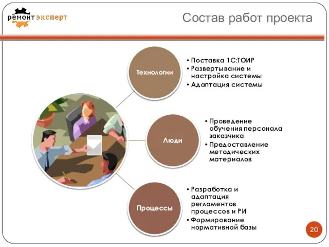 Состав работ проекта