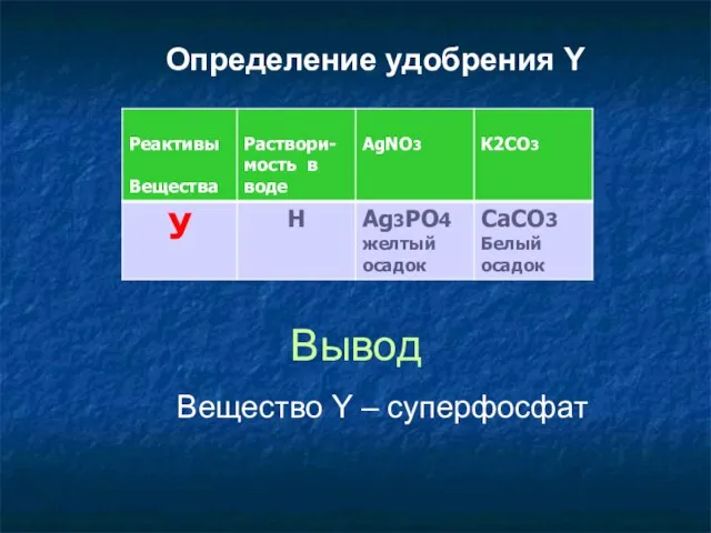 Определение удобрения Y Вывод Вещество Y – суперфосфат