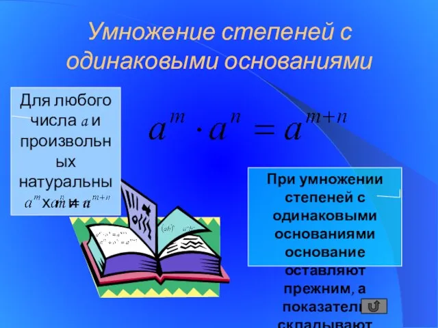 Умножение степеней с одинаковыми основаниями Для любого числа a и произвольных натуральных