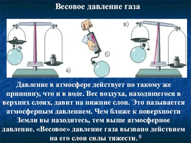 Весовое давление газа Давление в атмосфере действует по такому же принципу, что