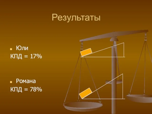 Результаты Юли КПД = 17% Романа КПД = 78%