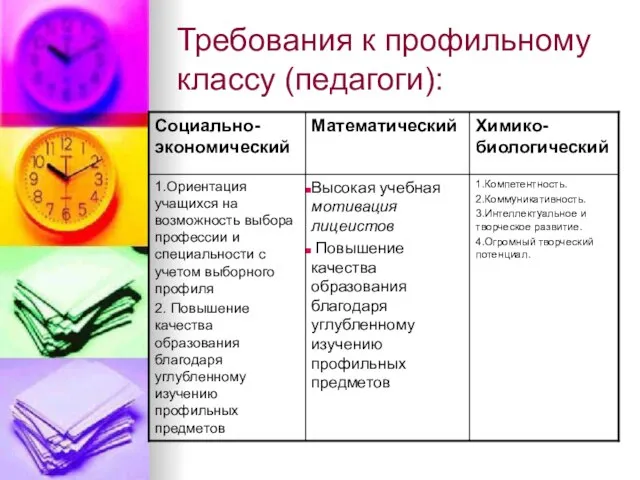 Требования к профильному классу (педагоги):