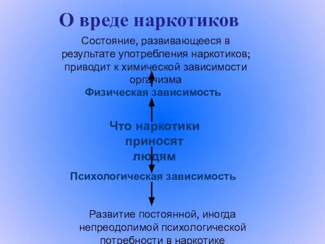 О вреде наркотиков Что наркотики приносят людям Физическая зависимость Психологическая зависимость Развитие