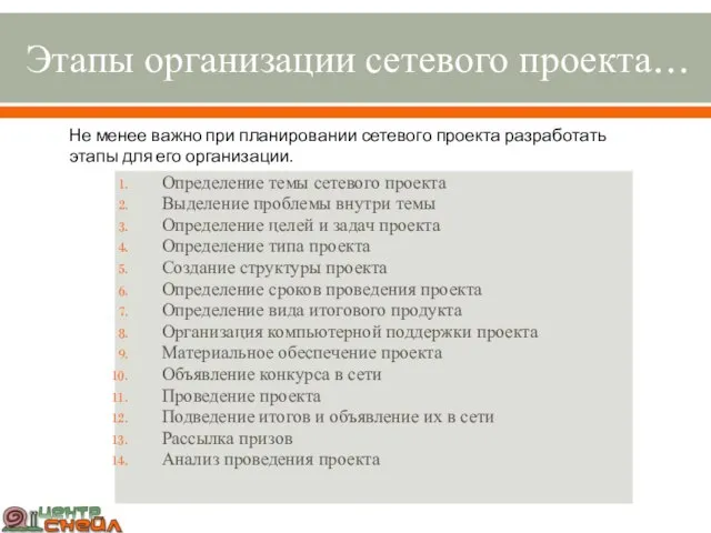 Этапы организации сетевого проекта… Определение темы сетевого проекта Выделение проблемы внутри темы